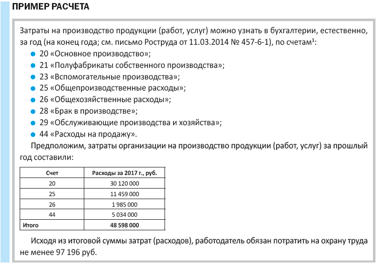 Справка о затратах на финансирование мероприятий по улучшению условий и охраны труда образец